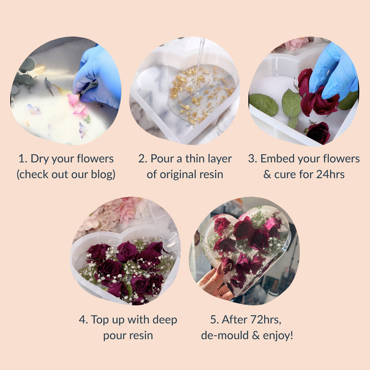 Flower Preservation Bundle